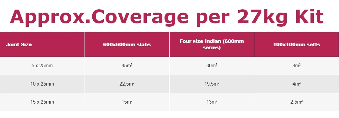 ProJoint V400-WT - Image 2