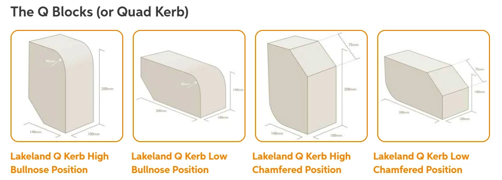 Bull Nosed Kerb (Q-Kerb) - Lakeland - Image 2